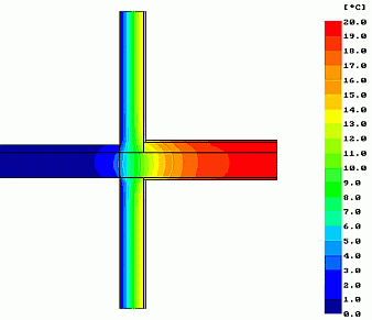 Bauphysik