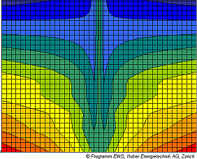 Geothermie